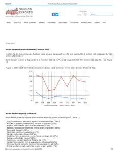 North Korean­Russian Bilateral Trade in 2015 Wednesday 25 May,