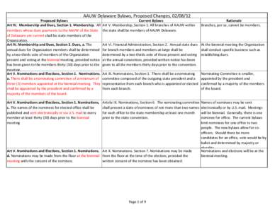 AAUW Delaware Bylaws, Proposed Changes, [removed]Proposed Bylaws Art IV. Membership and Dues, Section 1. Membership. All members whose dues payments to the AAUW of the State of Delaware are current shall be state members