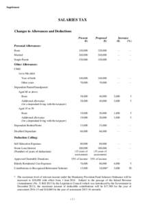 Supplement  SALARIES TAX Changes to Allowances and Deductions Present