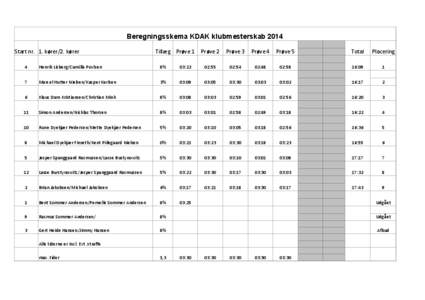 Beregningsskema KDAK klubmesterskab 2014 Start nr. 1. kører/2. kører Tillæg Prøve 1  Prøve 2