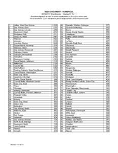 BEDS DOCUMENT: NUMERICAL[removed]Enrollments: Grades 9, 10, 11 (Enrollment figures to be used for sports classifications for[removed]school year)