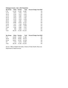 Sheboygan County: July 1, 2011 Population Age Group Males Females Total Percent Change from[removed],704
