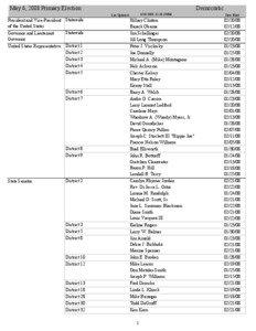 May 6, 2008 Primary Election  Democratic