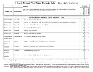    Cornell University Plant Disease Diagnostic Clinic        Diagnostic Review Report  Suspected  Inconclusive   Confidence  