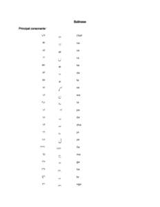 Balinese romanization table