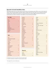 53 PEW RESEARCH CENTER Appendix B: Social Hostilities Index The following table shows all 198 countries and territories in descending order of their scores on Pew Research Center’s index of social hostilities involving