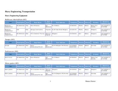 Asia / Divisional Secretariats of Sri Lanka / Dickwella / Weligama / Kamburupitiya / Mapalana / Divisional Secretariats of Southern Province /  Sri Lanka / Matara District / Geography of Sri Lanka / Geography of Asia