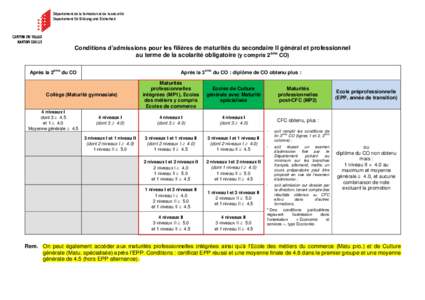 Département de la formation et de la sécurité Departement für Bildung und Sicherheit Conditions d’admissions pour les filières de maturités du secondaire II général et professionnel au terme de la scolarité ob