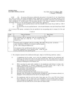 Excise / Tariff / Ad valorem tax / Public economics / Business / Political economy / Taxation in India / Central Excise / Excise taxes