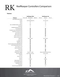 RK  ReefKeeper Controllers Comparison Features ReefKeeper Elite