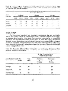 Table 21. Supply of Farm Field Workers in Peak Week, Selected Commodities, 198687, [removed]and[removed]Seasons. Supply of Farm Field Workers Specific Commodity  Not Enough