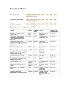 Previously Funded Projects  FSF main projects 2002 | 2003 | 2004 | 2005 | 2006 | 2007 | 2008 | 2009 | 2010 | 2011 | 2012