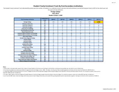 Page 1 of 1  Student Yearly Enrolment Track By Post-Secondary Institutions The Student Yearly Enrolment Track table identifies where were the number of students in an institution (cohort size) who had valid enrolment rec