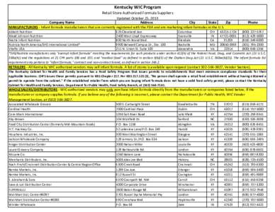 Kentucky WIC Program Retail Store Authorized Formula Suppliers Updated October 25, 2013 Company Name Address City