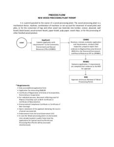 PROCESS FLOW NEW WOOD PROCESSING PLANT PERMIT It is a permit granted to the owner of a wood processing plant. The wood processing plant is a mechanical device, machine, combination of machines or set-up used for treatmen