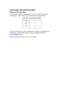 Civil Aviation Amendment Act 2002 Purpose of this Document This document contains a reproduction of section 21 of the Civil Aviation Amendment ActThis section amends the following Rule Parts: Rule Part