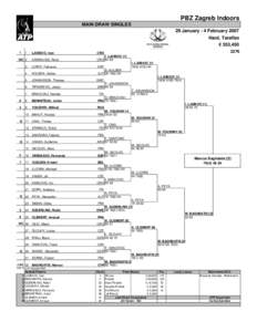 PBZ Zagreb Indoors MAIN DRAW SINGLES 29 January - 4 February 2007 Hard, Taraflex € 353,450 1