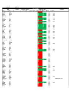 Big Day Out lineups by year / Nashville Vols all-time roster / Yes / Music / Same-sex marriage in Canada