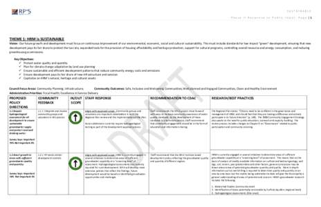 SUSTAINABLE Phase II Response to Public Input. Page |1 THEME 1: HRM is SUSTAINABLE Vision: Our future growth and development must focus on continuous improvement of our environmental, economic, social and cultural sustai