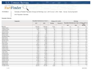 PEPANNCH  Estimates of Resident Population Change and Rankings: July 1, 2011 to July 1, [removed]State -- County / County Equivalent 2012 Population Estimates  Geography: Nebraska