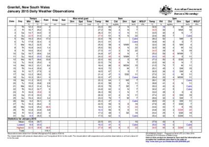 Grenfell, New South Wales January 2015 Daily Weather Observations Date Day