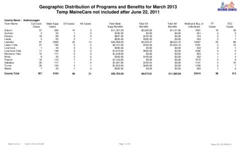 Geographic Distribution of Programs and Benefits for March 2013 Temp MaineCare not included after June 22, 2011 County Name : Androscoggin Town Name Cub Care Cases