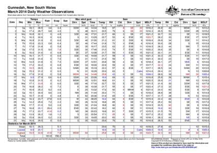 Gunnedah, New South Wales March 2014 Daily Weather Observations Most observations from Gunnedah Airport, but some from Gunnedah Soil Conservation Service. Date