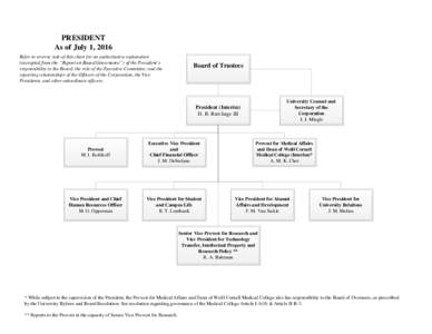 PRESIDENT As of July 1, 2016 Refer to reverse side of this chart for an authoritative explanation (excerpted from the “Report on Board Governance”) of the President’s responsibility to the Board; the role of the Ex