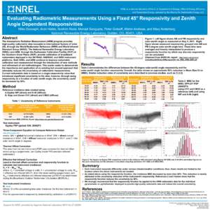 NREL is a national laboratory of the U. S. Department of Energy, Office of Energy Efficiency and Renewable Energy, operated by the Alliance for Sustainable Energy, LLC. Evaluating Radiometric Measurements Using a Fixed 4