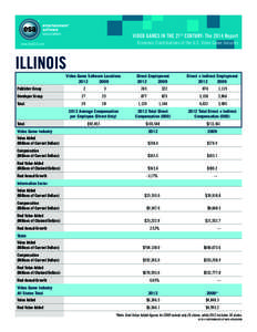 VIDEO GAMES IN THE 21ST CENTURY: The 2014 Report Economic Contributions of the U.S. Video Game Industry www.theESA.com  ILLINOIS