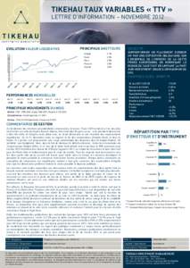 TIKEHAU TAUX VARIABLES « TTV » LETTRE D’INFORMATION – NOVEMBRE 2012 PRINCIPAUX EMETTEURS  EVOLUTION VALEUR LIQUIDATIVE