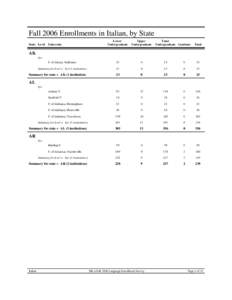 Fall 2006 Enrollments in Italian, by State Lower Undergraduate Upper Undergraduate