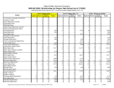 Oregon High Schools by YIC[removed] - for Web.xls