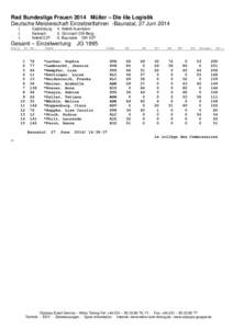 Rad Bundesliga Frauen 2014 Müller – Die lila Logistik Deutsche Meisterschaft Einzelzeitfahren -Baunatal, 27 Juni 2014 Cadolzburg Karbach Ilsfeld EZF