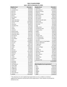 [removed]ALLOCATIONS July 1, 2012 to December 31, 2013 Neighborhood Armatage Audubon Park Bancroft