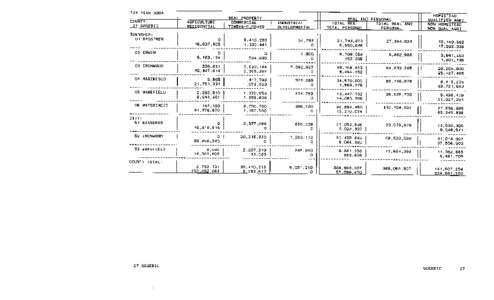 Gogebic County Tax Year 2004 Taxable Valuations