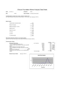 Chicora Foundation Mortar Analysis Data Sheet Name: Pon Pon 14  Date: