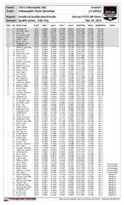 Event:  2014 Indianapolis 500 Round 5