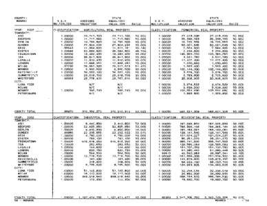 Monroe County Blue Book 2002