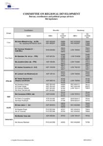 EUROPEAN PARLIAMENT  COMMITTEE ON REGIONAL DEVELOPMENT Bureau, coordinators and political groups advisers 8th legislature