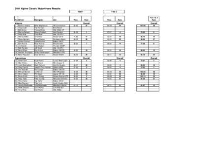 2011 Motorkhana results.xlsx