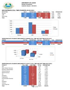 UNIVERSITY OF LAGOS POCKET STATISTICS Academic Session: [removed]NEW ENTRANTS (FULL TIME STUDENTS) IN[removed]NEW INTAKE