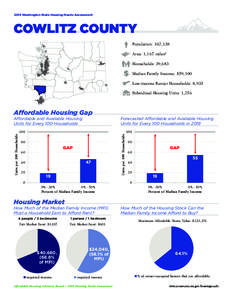 2015 Washington State Housing Needs Assessment  Cowlitz County Population: 102,138 Area: 1,167 miles² Households: 39,683