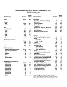 Unemployment Insurance Claimant Characteristics, 2011 Bethel Census Area Characteristics Total Gender: Male