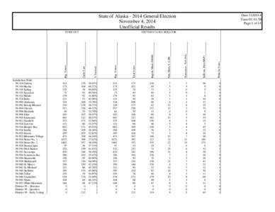 Nome Census Area /  Alaska / Bering Sea / Nulato /  Alaska / Savoonga /  Alaska / Kaltag /  Alaska / Nunam Iqua /  Alaska / Shaktoolik /  Alaska / Alaska / Era Alaska / Hageland Aviation Services