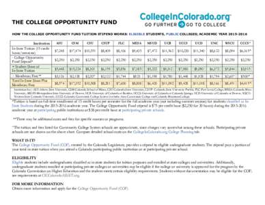 THE COLLEGE OPPORTUNITY FUND HOW THE COLLEGE OPPORTUNITY FUND TUITION STIPEND WORKS: ELIGIBLE STUDENTS, PUBLIC COLLEGES; ACADEMIC YEARInstitution In-State Tuition (15 credit hours/semester)
