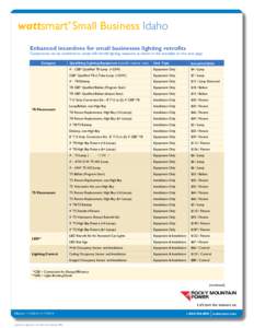 Electrical engineering / Fluorescent-lamp formats / Fluorescent lamp / Light fixture / Lighting / Electrical ballast / Electrodeless lamp / T5 retrofit conversion / Universal Lighting Technologies / Gas discharge lamps / Electromagnetism / Technology