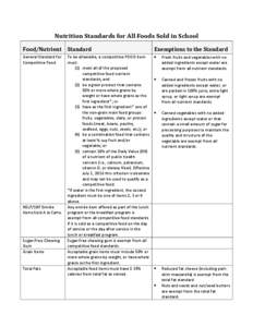 Nutrition Standards for All Foods Sold in School Food/Nutrient Standard  Exemptions to the Standard