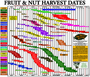 Fruit / Prunus / Nectaplum / Peacotum / Plumcot /  Apriplum /  Pluot /  or Aprium / Ornamental trees / Dave Wilson Nursery / Flora of China / Plum / Food and drink / Botany / Agriculture