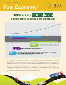 www.PewTrusts.org/CleanEnergy  Fuel Economy DRIVING TO[removed]M P G A History of Fuel Efficiency in the United States 54.5